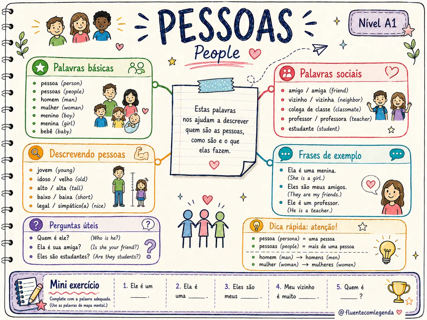 Visualização do resumo - Nível A1