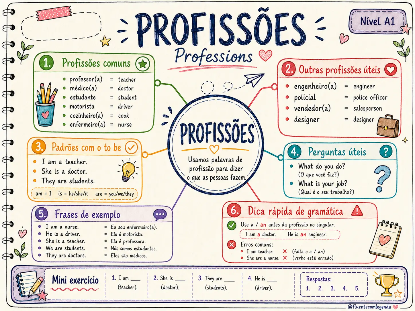Visualização do resumo - Nível A1 (2)